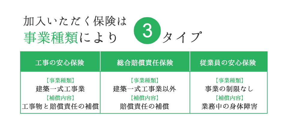建設横浜 工事保険